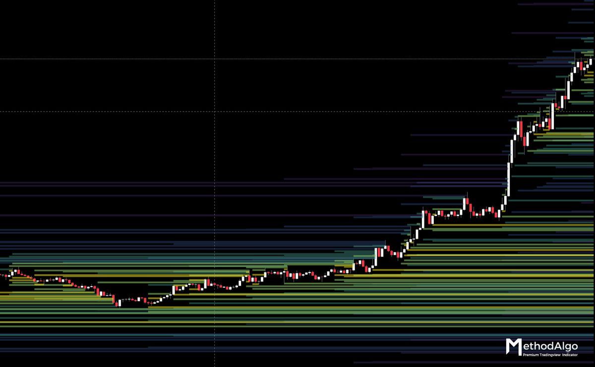MethodAlgo Grim Reaper Crypto Trading Analysis Screenshot