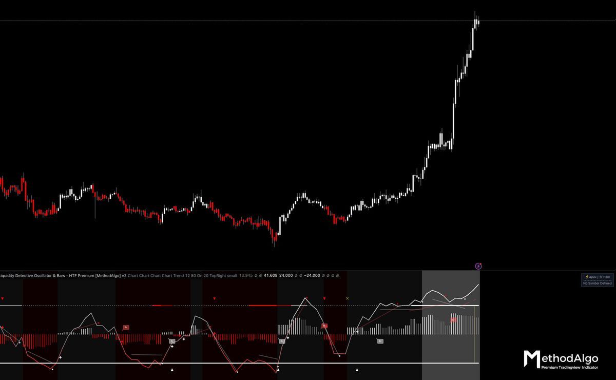 MethodAlgo Liquidity Detective Crypto Trading Analysis Screenshot