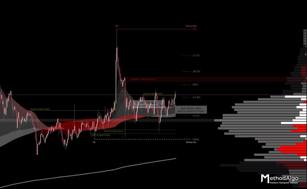 MethodAlgo PowerRanger Crypto Trading Analysis Screenshot