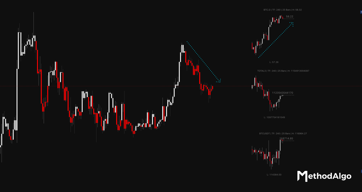 MethodAlgo RedEye Raven Crypto Trading Analysis Screenshot