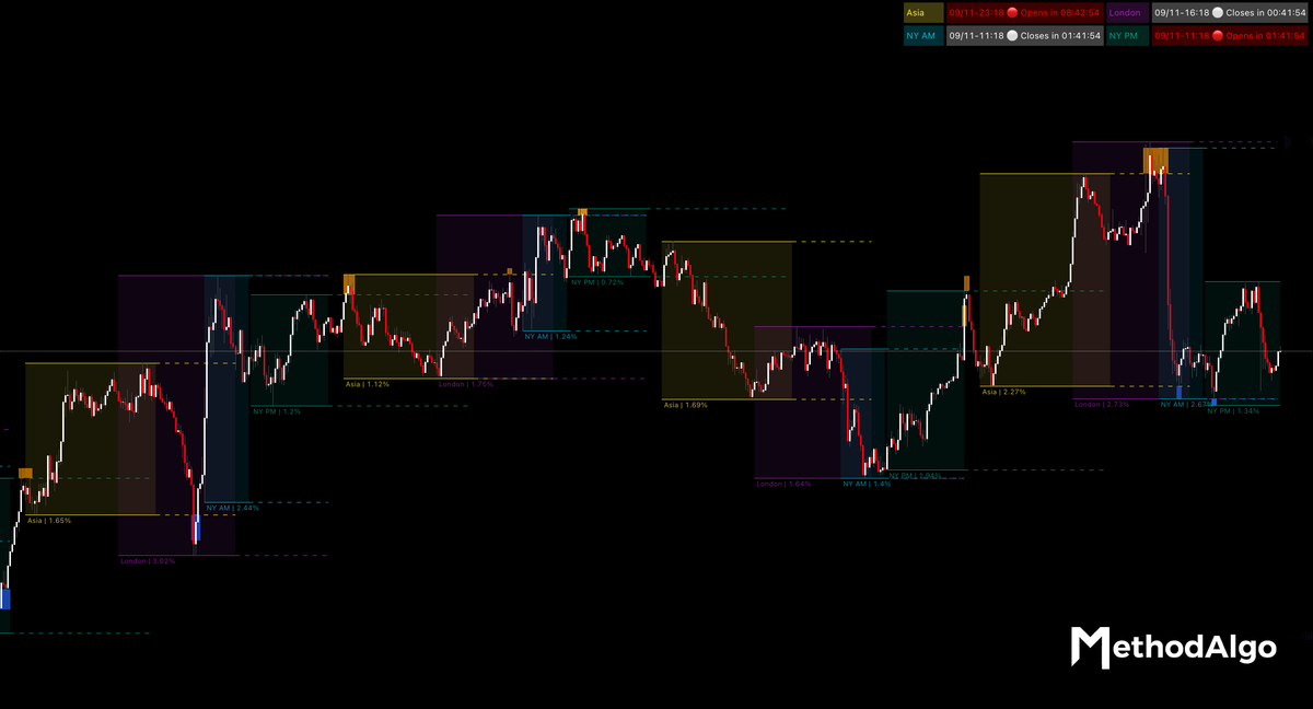 MethodAlgo TimeZone Bandit Crypto Trading Analysis Screenshot
